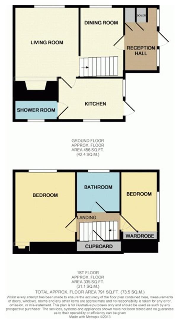 Mill Corner, Northiam Rush, Witt & Wilson